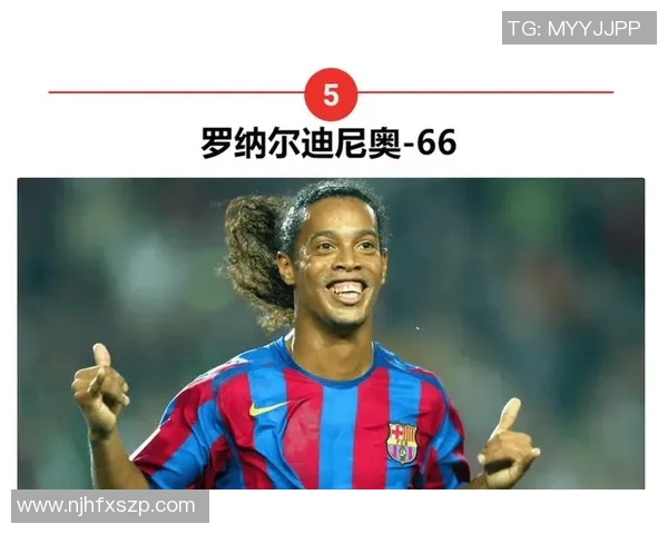 历史身价最高的足球明星排行榜揭晓你知道谁是第一吗