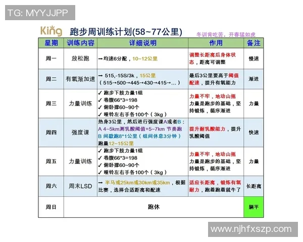 全面提升力量与耐力的哑铃健身计划及详细图解指南