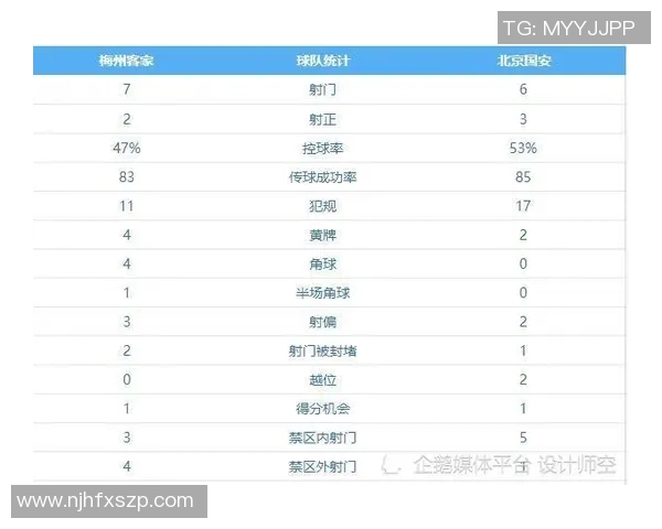 葡甲赛程比分结果分析及球队表现总结与未来展望 葡甲赛程比分结果分析及球队表现总结与未来展望